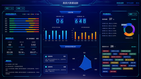 奥鸽大数据精准教学