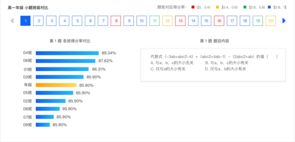 阅卷系统