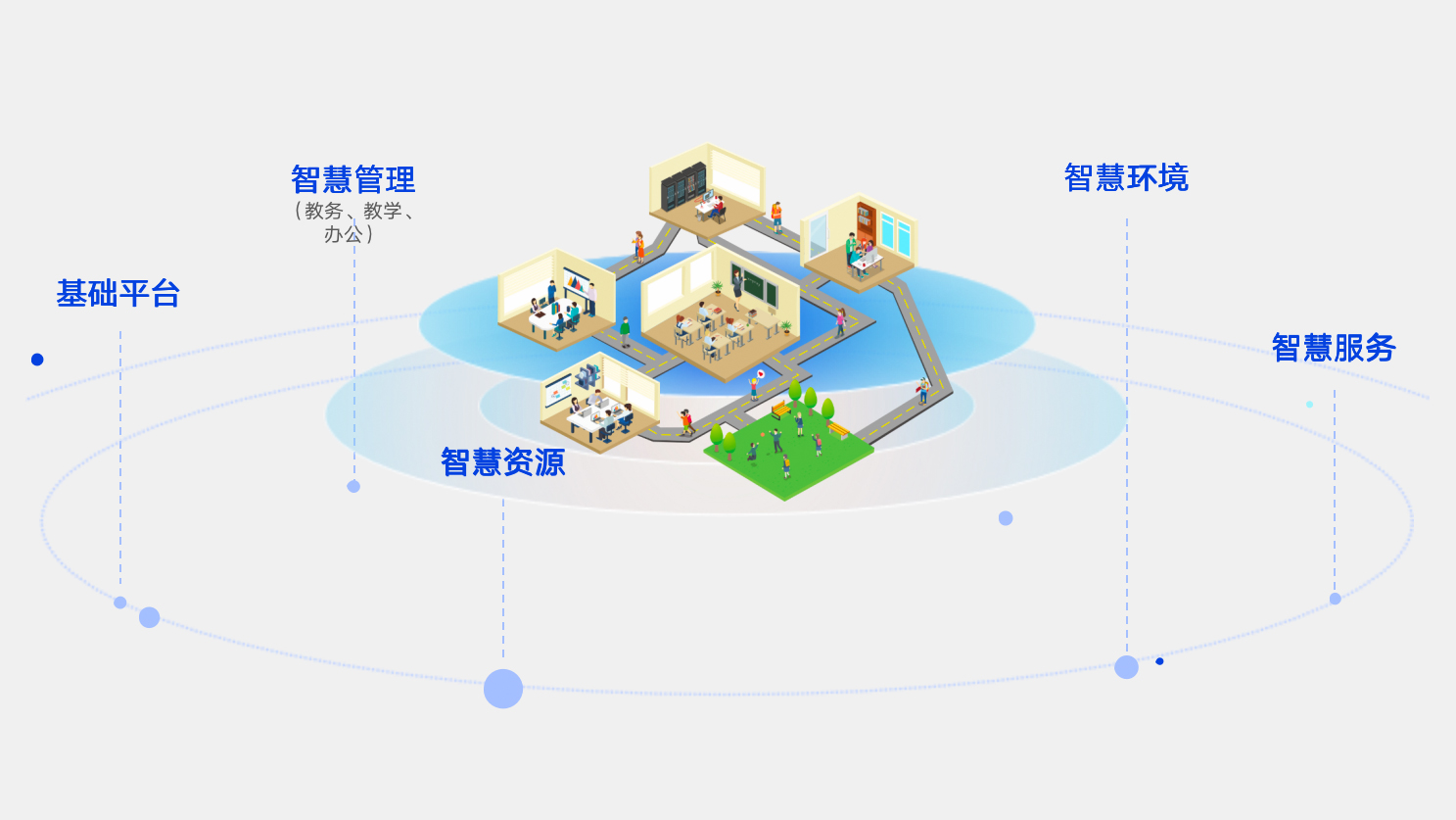 奥鸽大数据精准教学