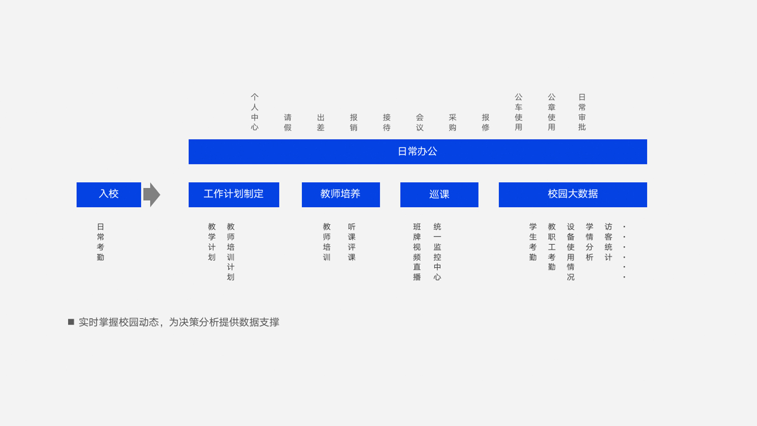 精准教学